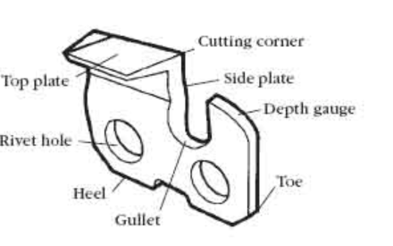 The right technique and schedule for sharpening a chainsaw