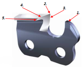 Close-up of a cutter with points labeled as 1 through 5.