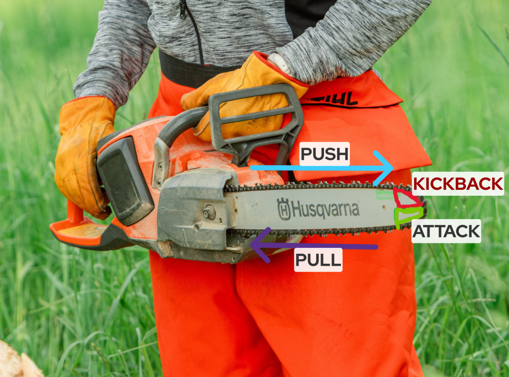 chainsaw labeled with "push" along the top, "kickback" at the top corner, "attack" at the bottom corner, and "pull" along the bottom
